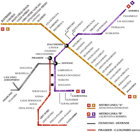 Figura 6 - Mappa schematica delle linee della metropolitana di Roma. Non importa tanto la rappresentazione realistica del territorio, ma è fondamentale l'andamento della linea, il nome delle fermate e la loro successione, e i punti di incrocio fra le diverse linee, che sono oltretutto caratterizzate da colori differenti per una ulteriore comprensibilità.