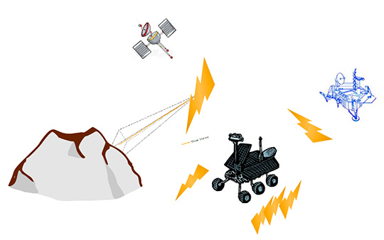 Figura 7 - Rappresentazione concettuale del processo di raccolta e gestione delle informazioni da parte di un rover planetario.