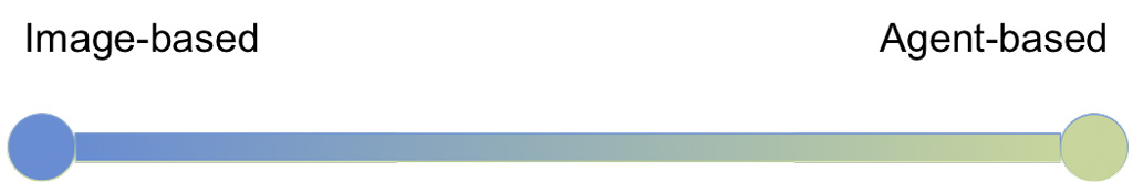 Figure 2 – Image-based vs. agent-based configuration management: a continuum.