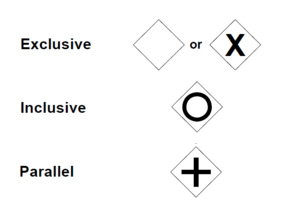 Figura 4 – Tipi di Gateway.