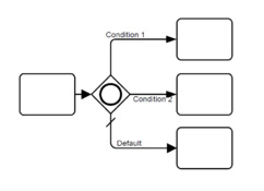 Figura 6 – Inclusive Gateway.