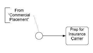 Figura 13 – Text Annotation.