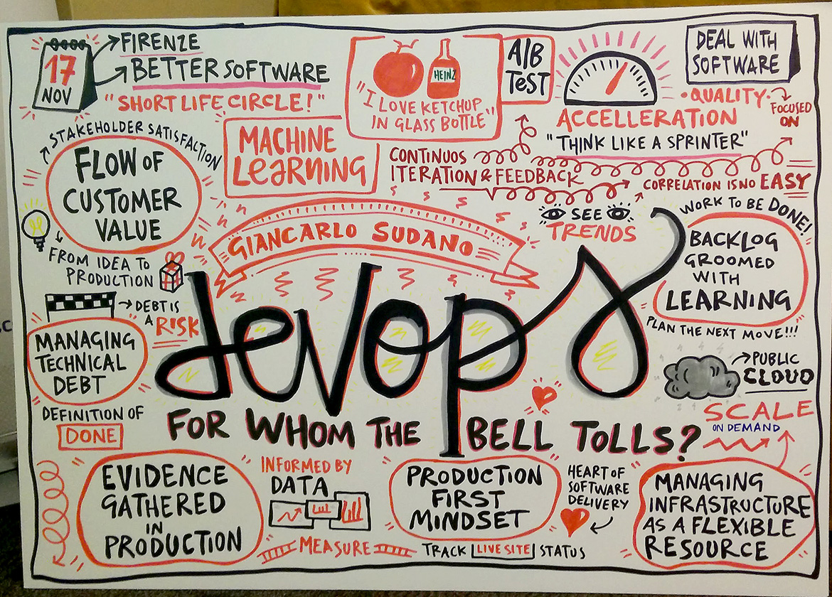 Figura 8 – Il visual sketch del keynote su DevOps.