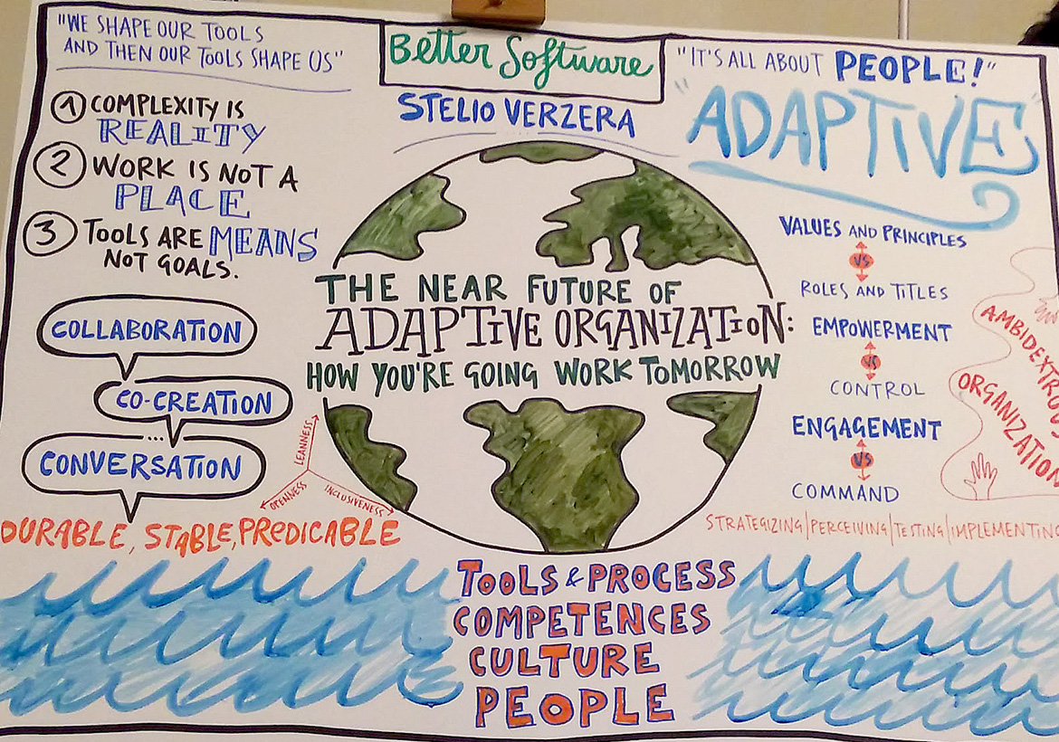 Figura 20 – Il visual sketch del keynote finale.