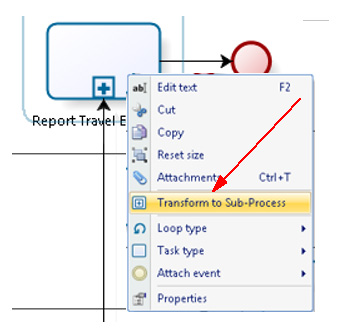 Figura 5 – Trasformazioni in sottoprocesso.