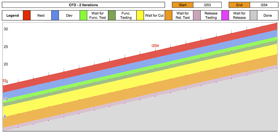 Figura 4 – Un ideale buon CFD.