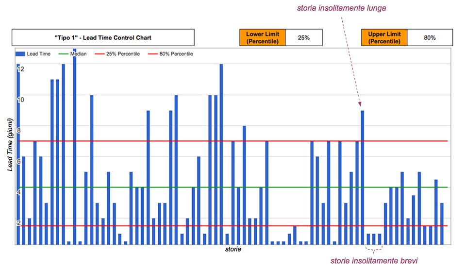 Figura 3 – Control Chart.