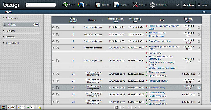 Figura 4 – Work Portal in Bigazi Engine.