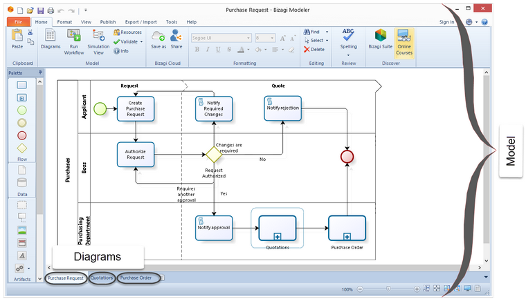 Figura 1 – Modello e diagrammi.