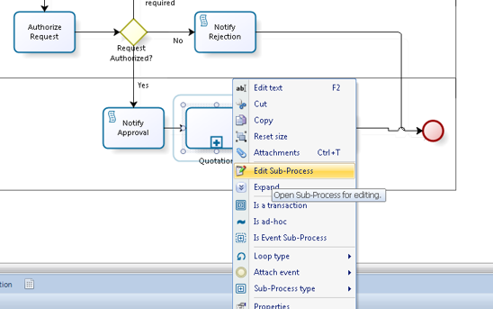 Figura 11 – Diagramma del sotto-processo.