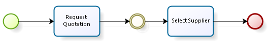 Figura 12 – Diagramma del sotto-processo.