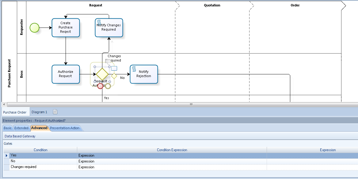 Figura 19 – Condizioni del gateway.