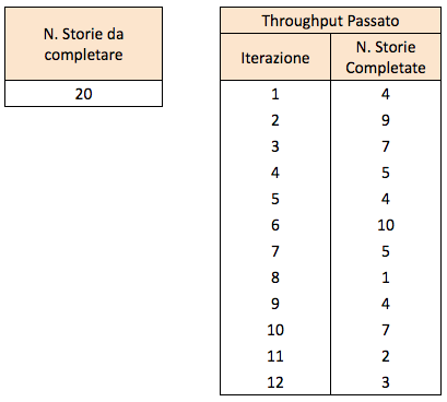 Figura 3 – Esempio dei dati che ci servono in input.