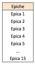 Figura 1 — Identifichiamo le epiche