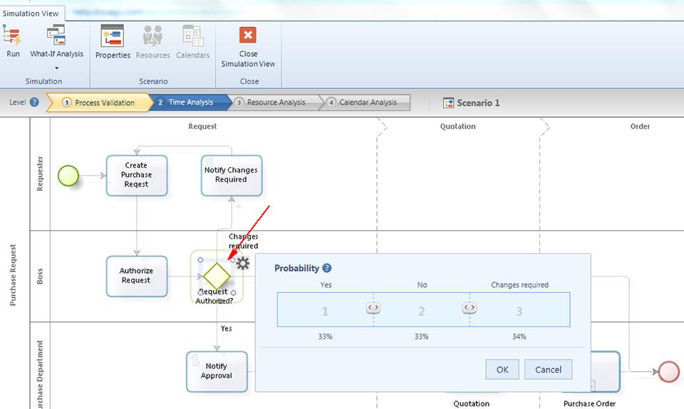 Figura 3 – Parametri di definizione dell’elemento del processo.