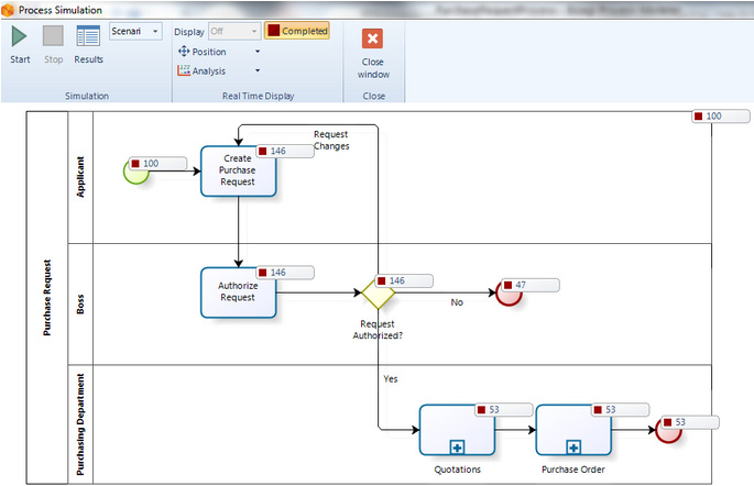 Figura 10 – Level 1. Process Validation: esecuzione simulazione.