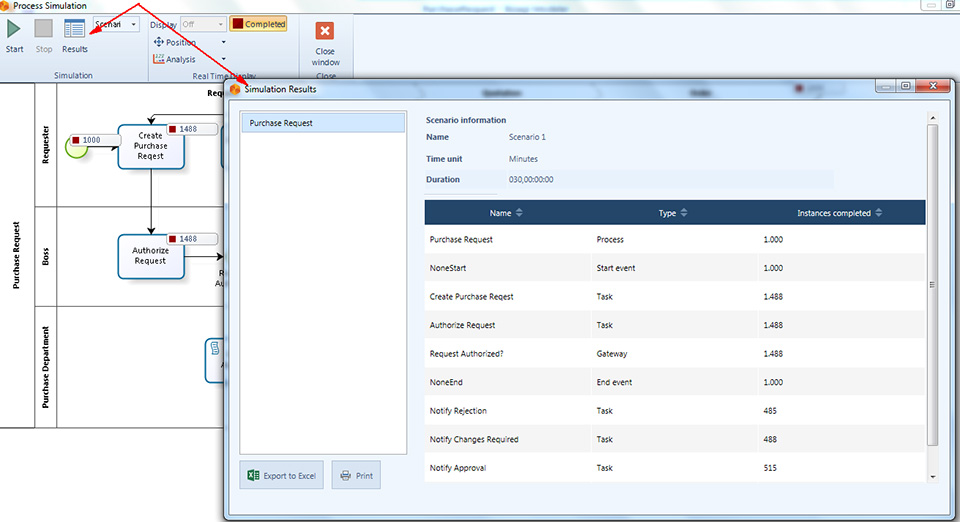 Figura 11 – Level 1. Process Validation: risultati.