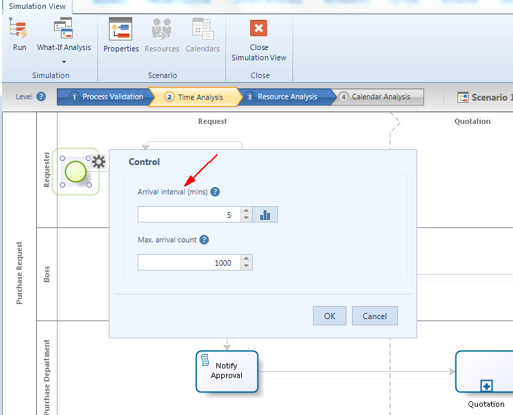 Figura 12 – Definizione di Arrival Interval Time costante.
