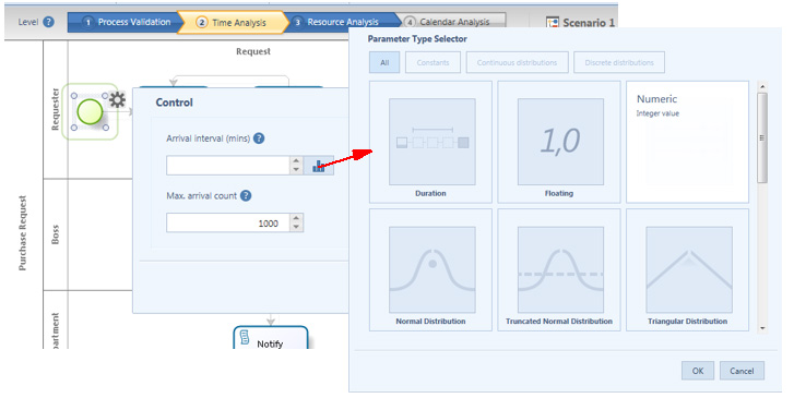 Figura 13 – Definizione di Arrival Interval Time definito da una distribuzione statistica.