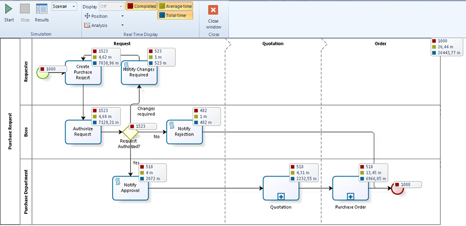 Figura 16 – Level 2. Time Analysis: esecuzione simulazione.