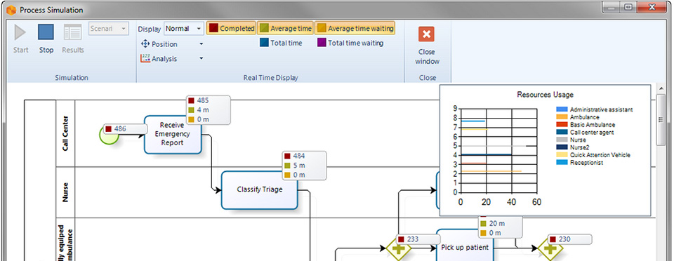 Figura 5 – Level 3. Resources Analysis, esecuzione della simulazione.