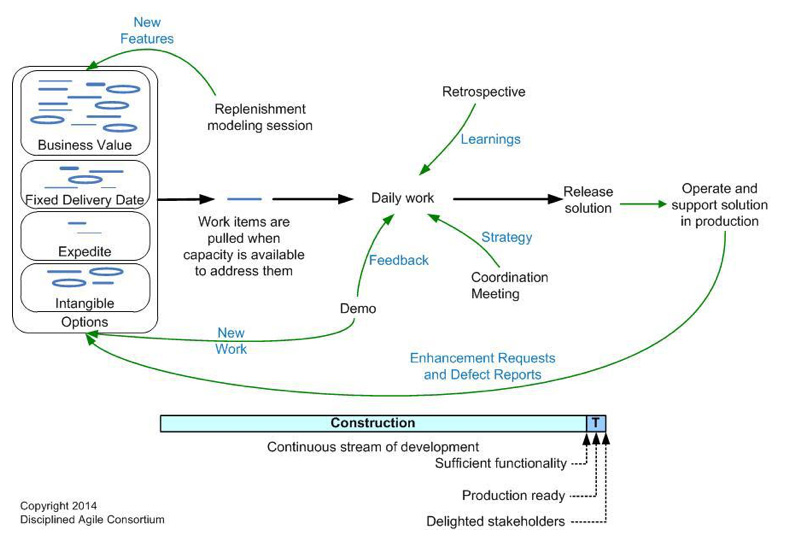 Figura 11 – DA2 Continuous Delivery.