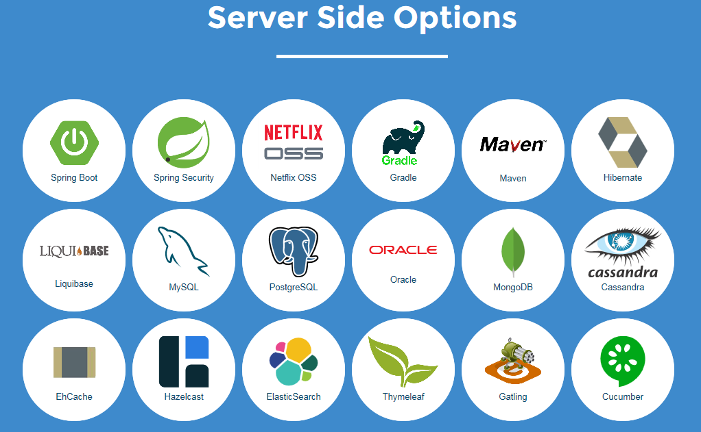 Figura 1 – Tecnologie JHipster server-side