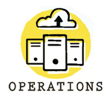 Figura 8 – Operations Mindset.