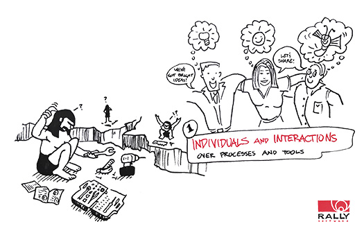 Figura 3 – GLI INDIVIDUI E LE INTERAZIONI più che i processi e gli strumenti.
