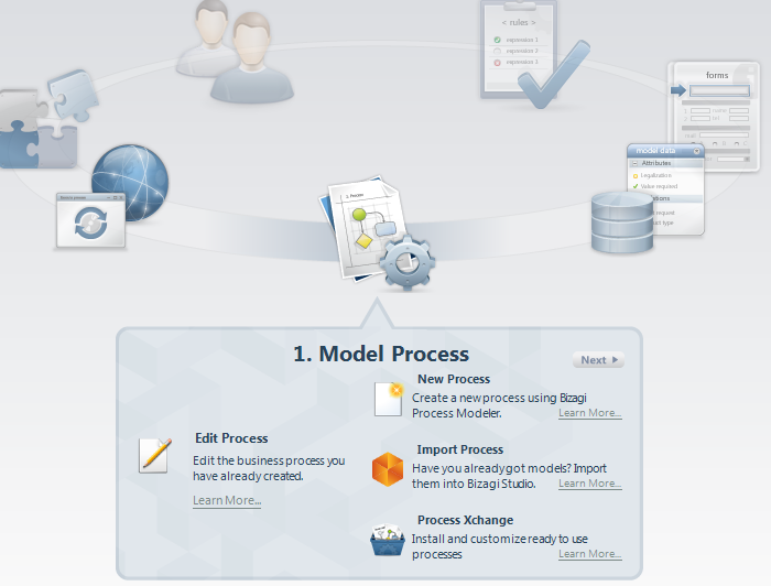 Figura 9 – Vista Process Wizard.