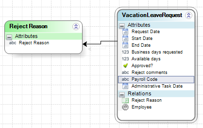 Figura 19 – Model Data, vista ridotta.