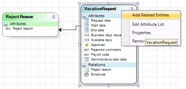 Figura 20 – Model Data, aggiunta di tutte le entità.