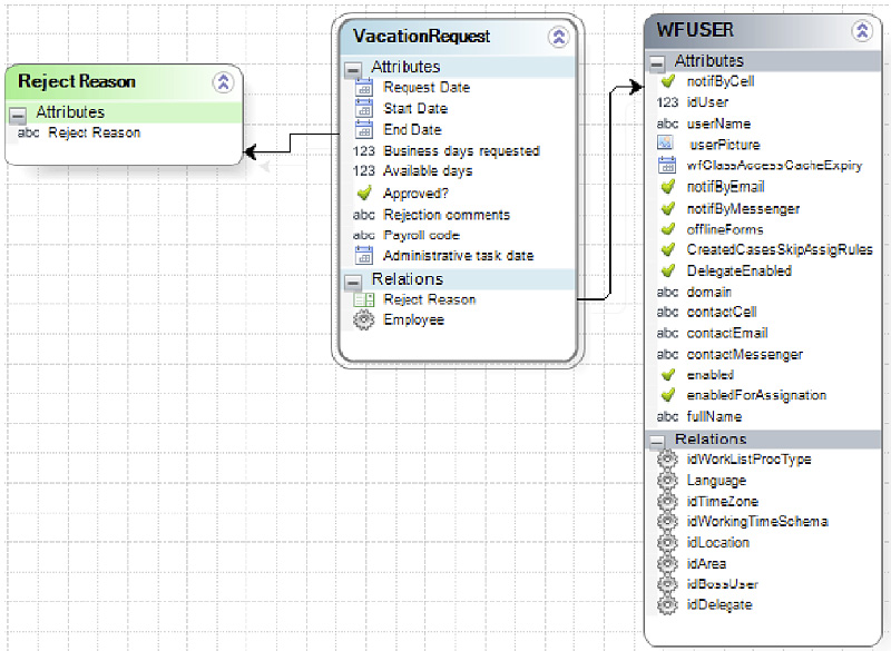 Figura 21 – Model Data, vista completa.