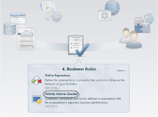 Figura 22 – Vista Process Wizard: Activity Actions (Events).