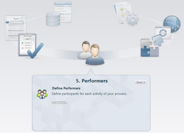 Figura 32 – Vista Process Wizard: Performers.