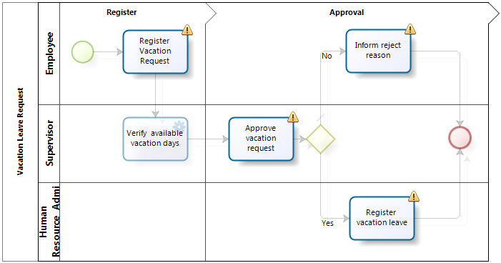 Figura 33 – Define Performers diagram.