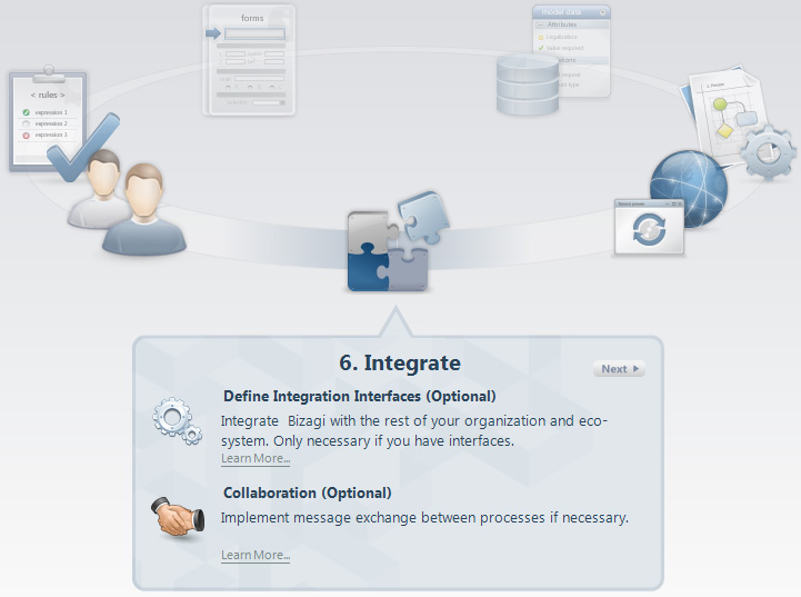 Figura 41 – Vista Process Wizard: Integrate.