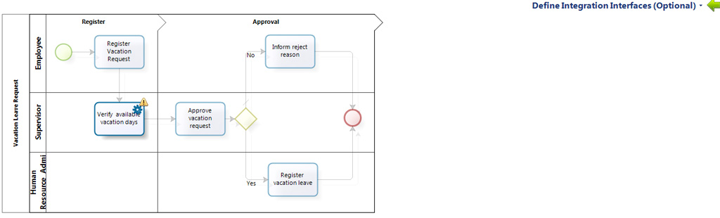 Figura 42 – Define Integration Interfaces diagram.