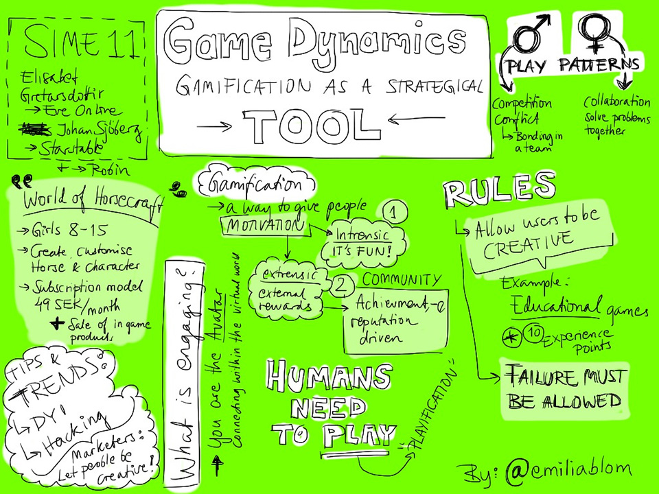 Figura 2 – La gamification come strumento strategico.