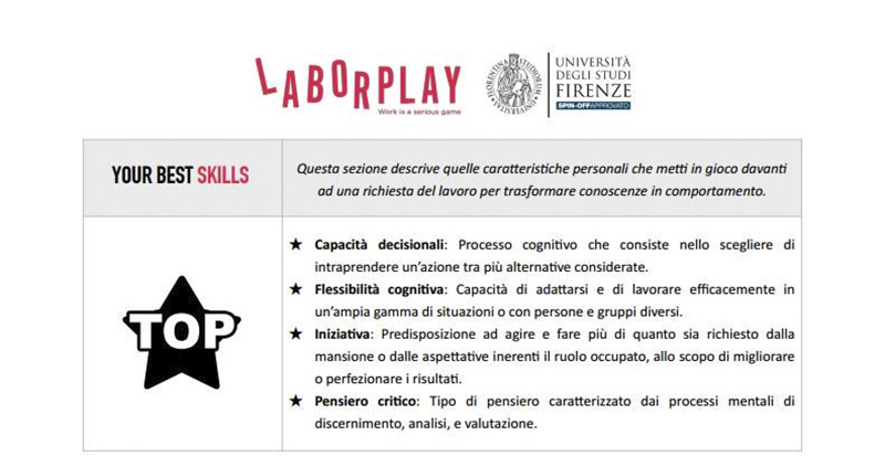 Figura 4 – I risultati mettono in evidenza tratti di personalità prevalenti.
