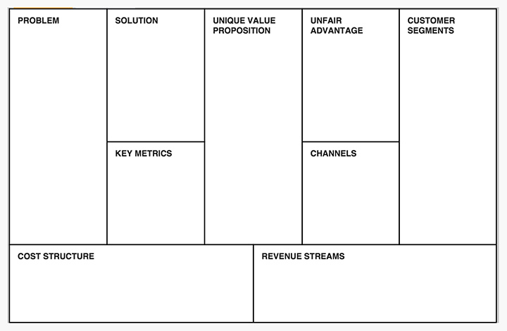 Figura 2 – Il Lean Canvas, con le diverse sezioni che lo compongono.