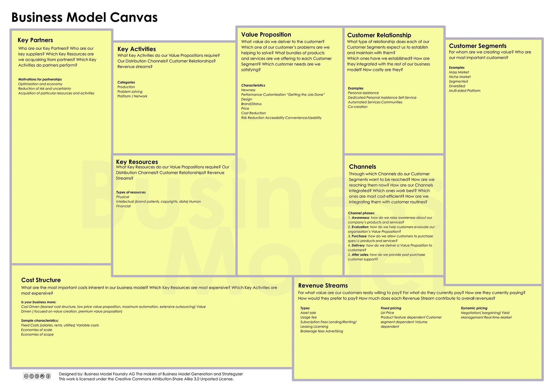 Figura 3 – Business Model Canvas.