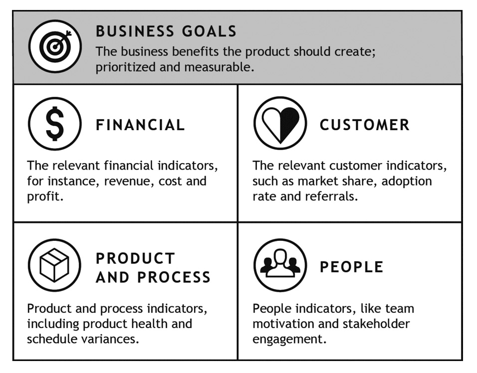 Figura 3 – La Balanced Product Scorecard.