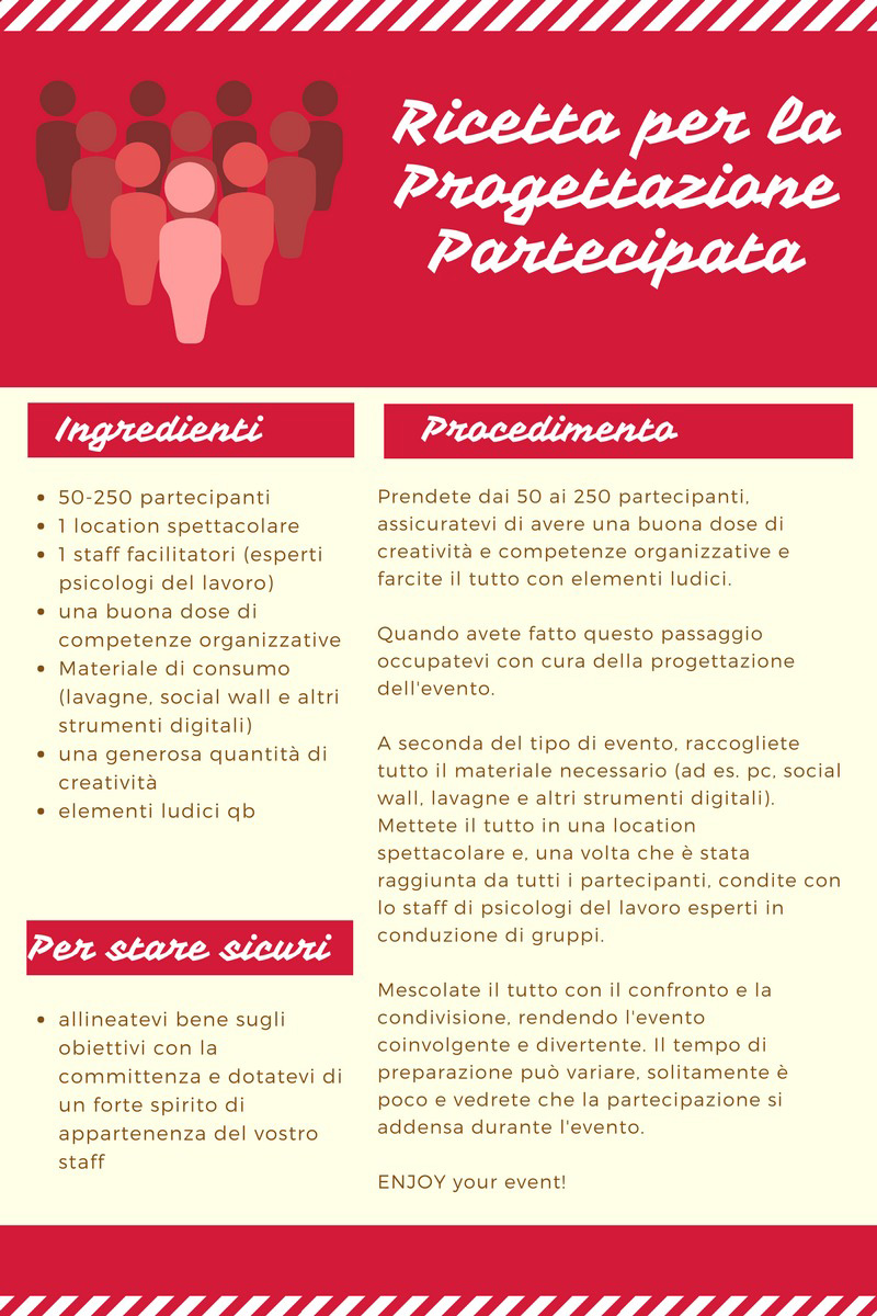 Figura 2 – Una ricetta per la preparazione di un evento di progettazione partecipata.