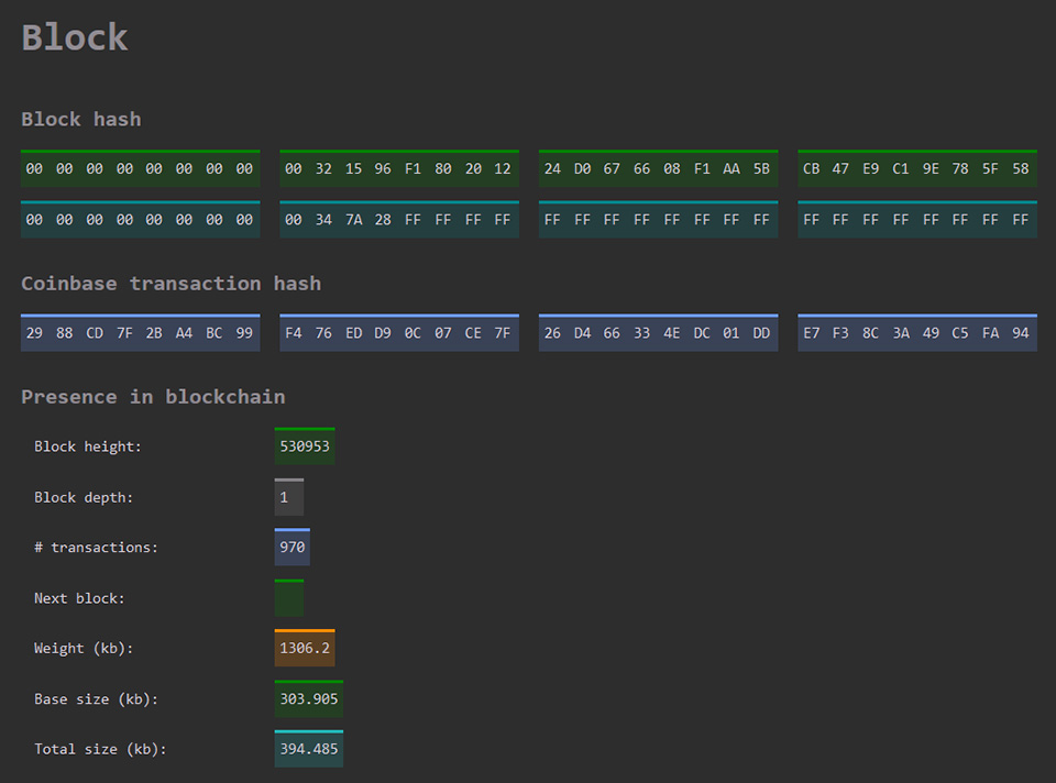 bitcoin blockchain maximum size