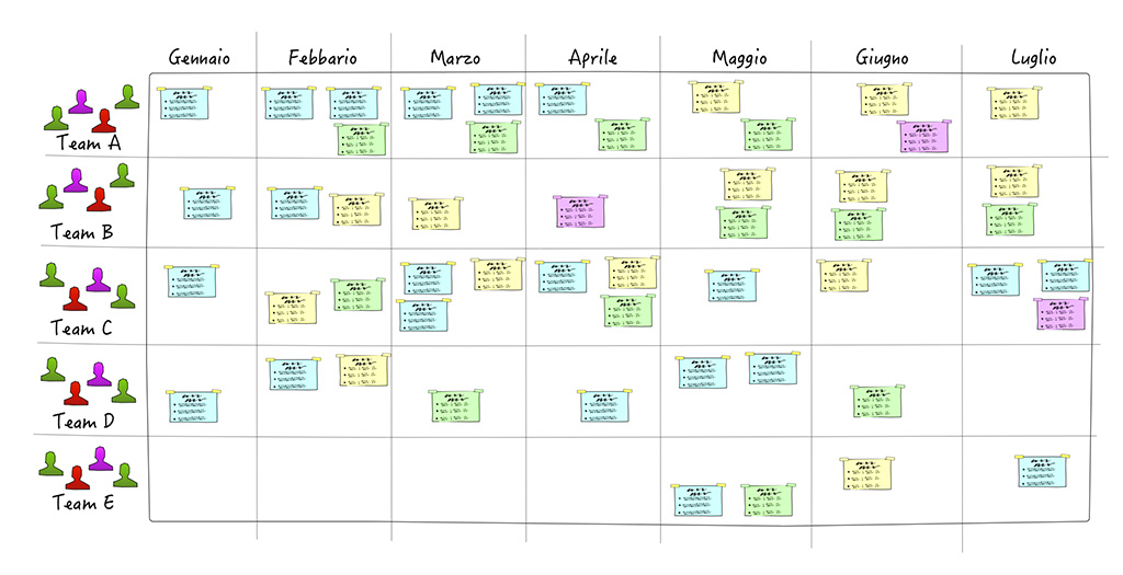Figura 2 – Portfolio operativo.