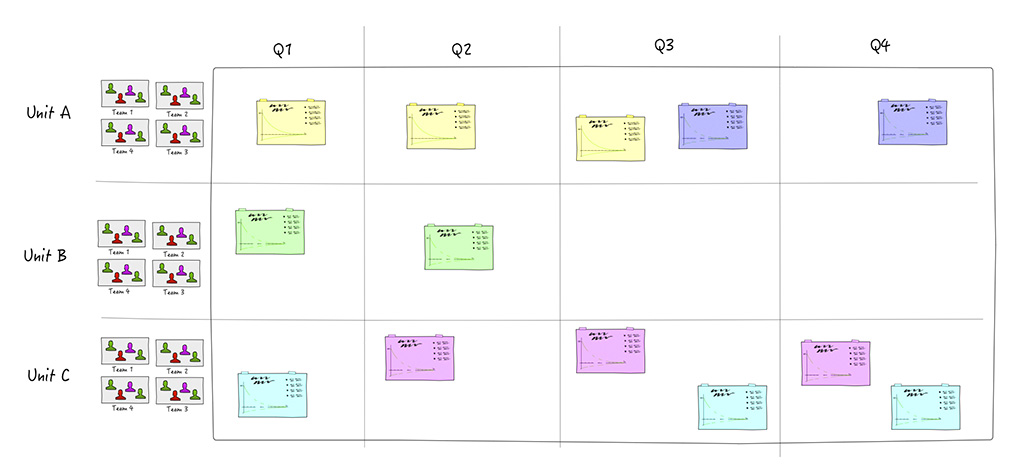 Figura 5 – Portfolio strategico.