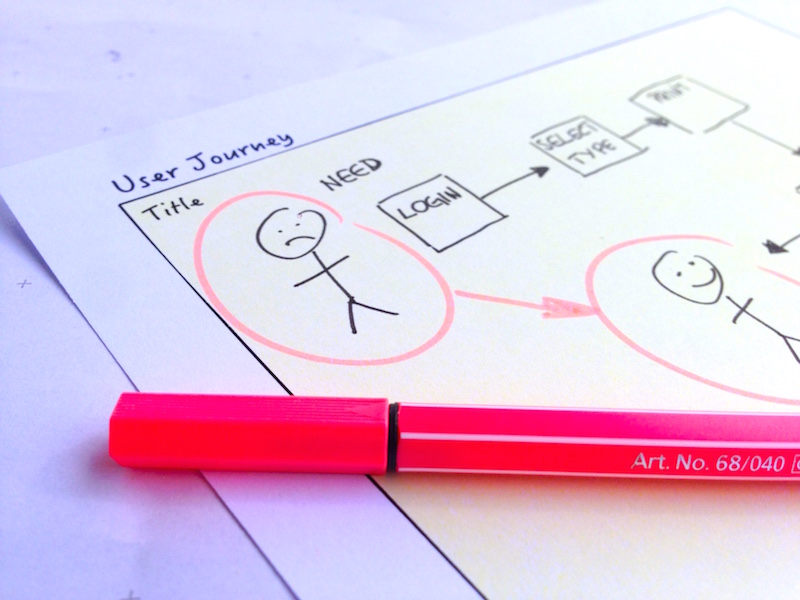 Figura 1 – Il ruolo del coach agile prevede di fare un "viaggio" insieme al cliente e non la fornitura di soluzioni preconfezionate.