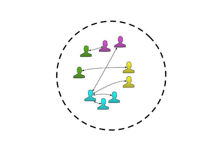 Figura 3 – Nasce il concetto di gruppo.