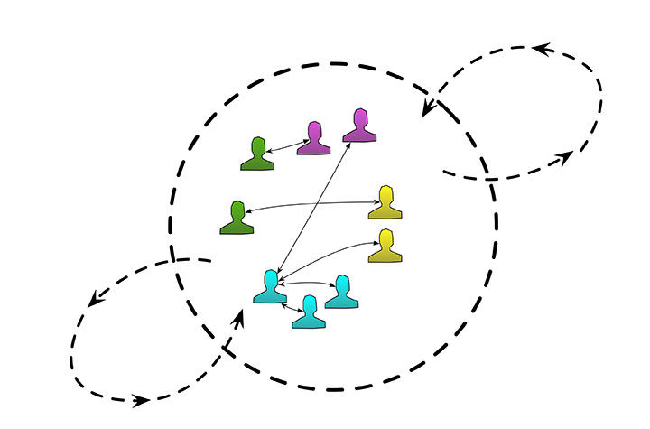 Figura 6 – Quello che il gruppo non riesce a comprendere è il legame fra ciò che entra e quello che esce.